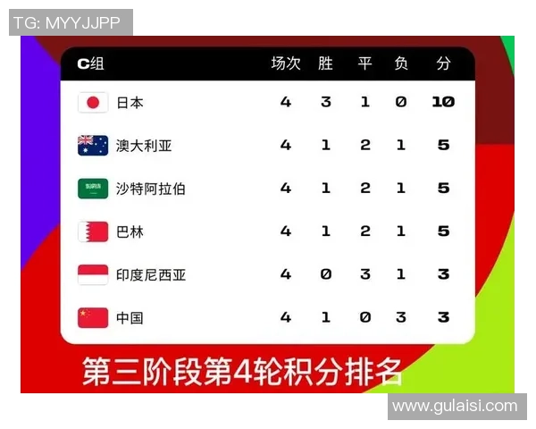 亚洲世界杯预选赛形势分析与展望关注必一运动的精彩表现与挑战